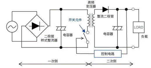 【干貨】帶你解鎖AC／DC、DC／DC轉換器