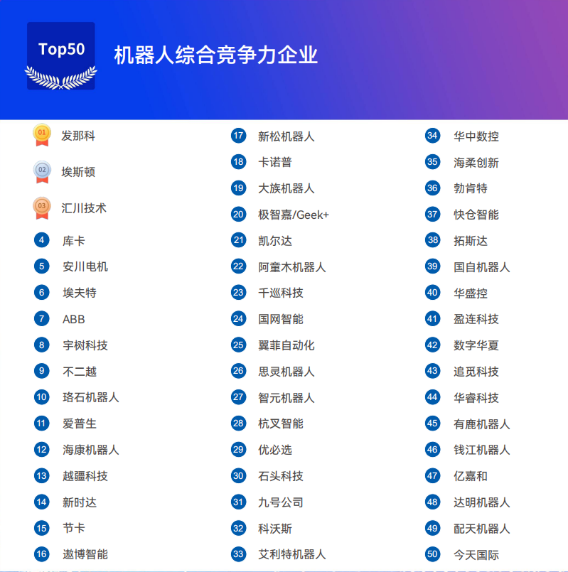 《2025機(jī)器人+應(yīng)用與產(chǎn)業(yè)鏈新一輪加速發(fā)展藍(lán)皮書(shū)》電子版限免下載！