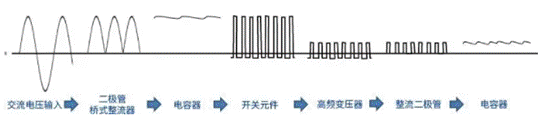 【干貨】帶你解鎖AC／DC、DC／DC轉換器