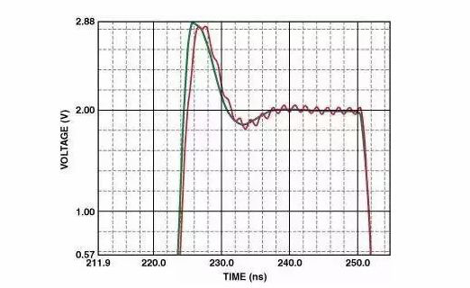 高速電路PCB布線需要注意哪些問(wèn)題？