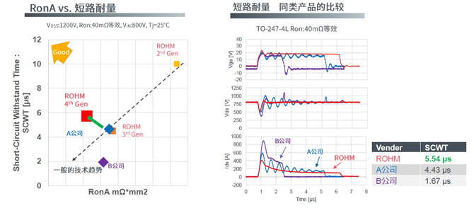 25倍產(chǎn)能提升，羅姆開啟十年SiC擴張之路