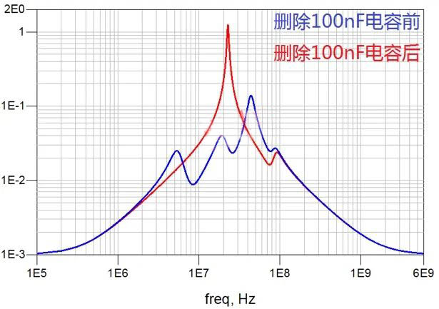 電容搞搞“振”，PDN有幫襯