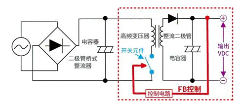 【干貨】帶你解鎖AC／DC、DC／DC轉換器