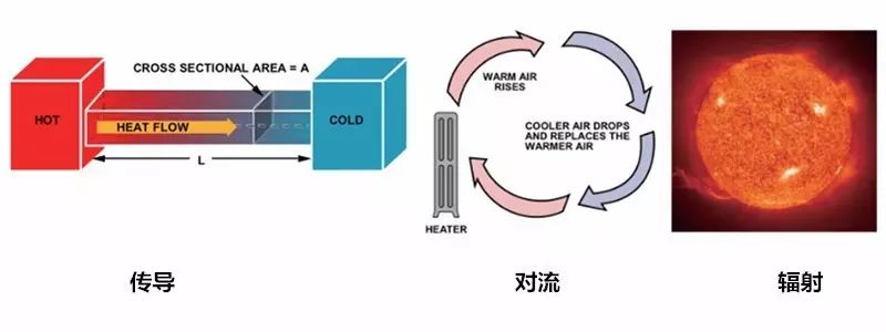 在電路系統(tǒng)中如何準確測量PCB溫度與環(huán)境溫度？