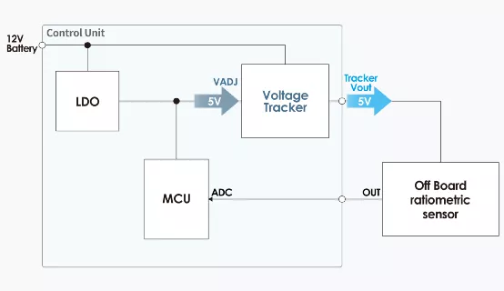 什么是電壓跟蹤器？