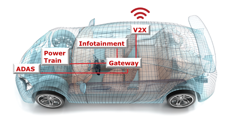 汽車廠商三大問，如何解決車用電子系統(tǒng)安全隱患？