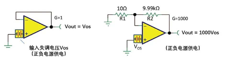 如何正確理解運(yùn)算放大器輸入失調(diào)電壓？