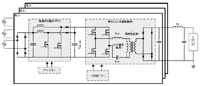 如何利用1200 V EliteSiC MOSFET 模塊，打造充電更快的車載充電器？