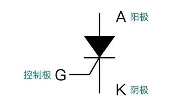 晶閘管是怎么調(diào)節(jié)燈泡亮度的？