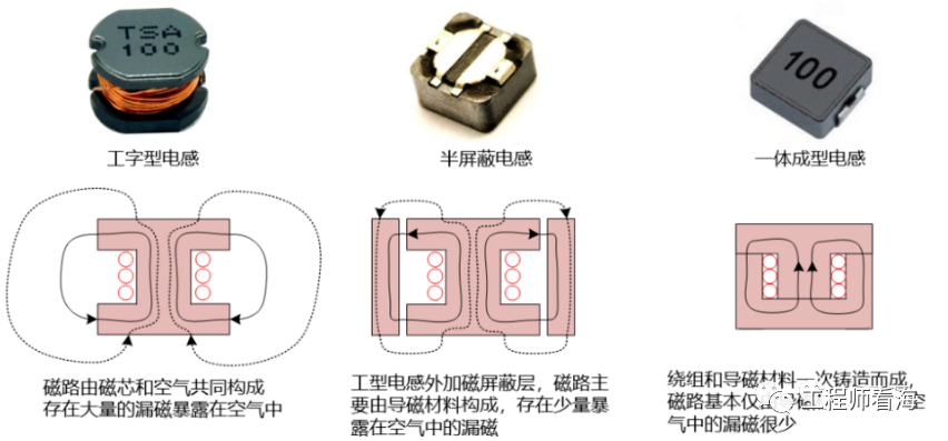 DC/DC開關(guān)電源電感下方到底是否鋪銅？