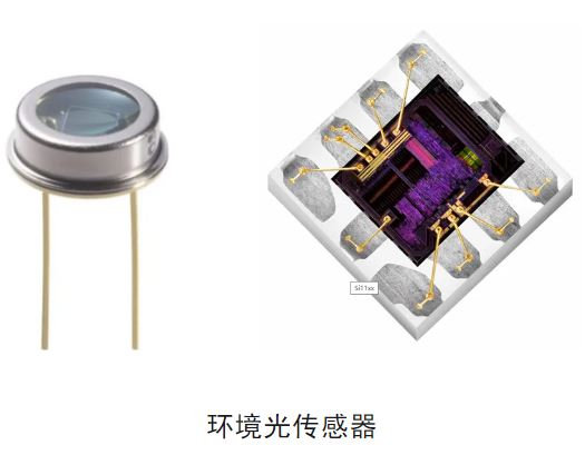 揭秘智能調光：環(huán)境光傳感器的幾大關鍵知識點及應用指南