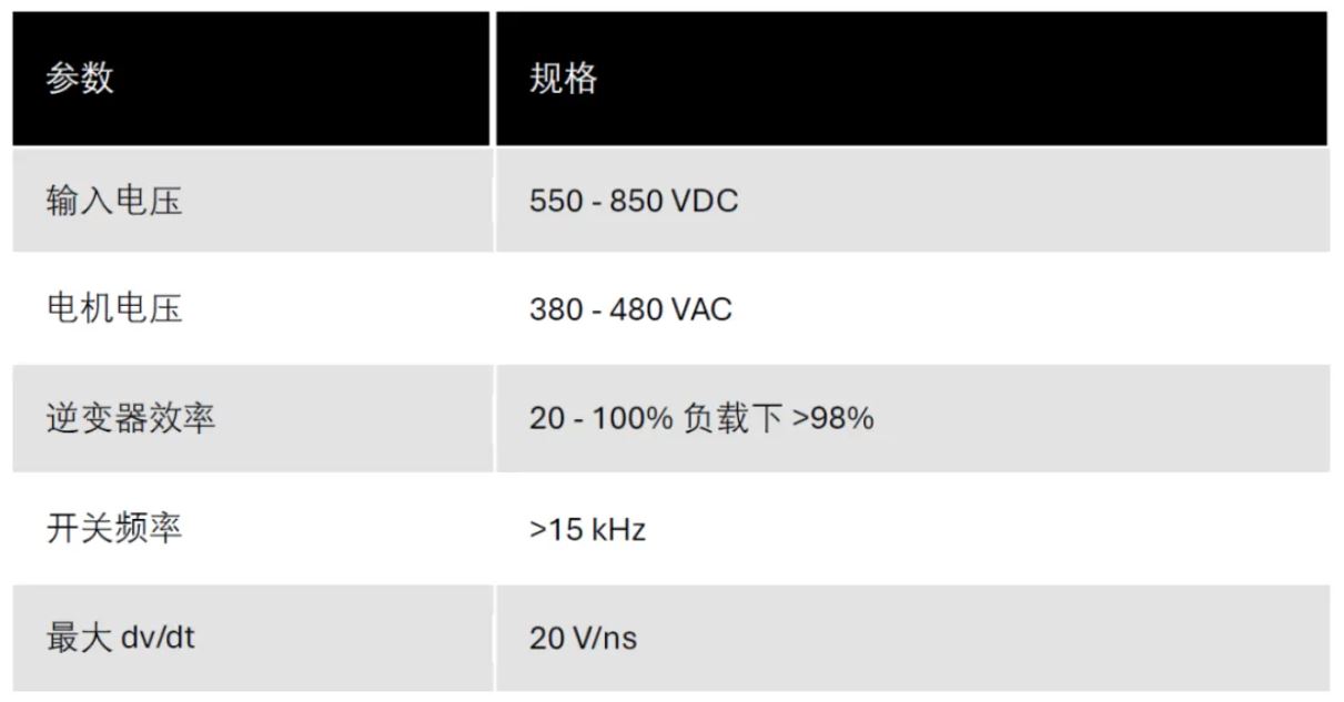 在工業(yè)電機(jī)驅(qū)動器中采用碳化硅設(shè)計的實用工具