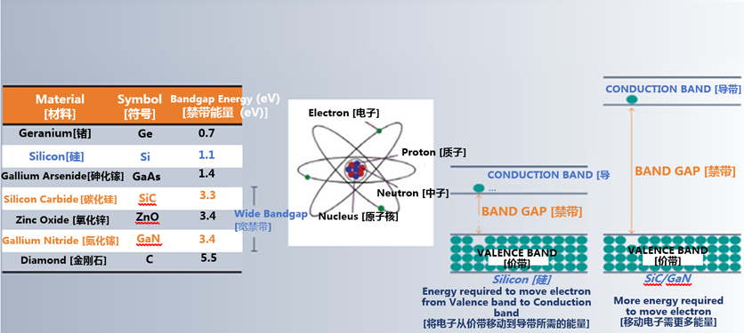 克服碳化硅制造挑戰(zhàn)，助力未來電力電子應(yīng)用