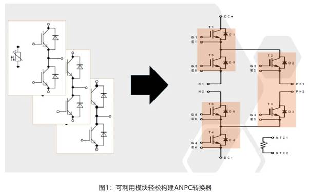 在逆變器應用中提供更高能效，這款I(lǐng)GBT模塊了解一下