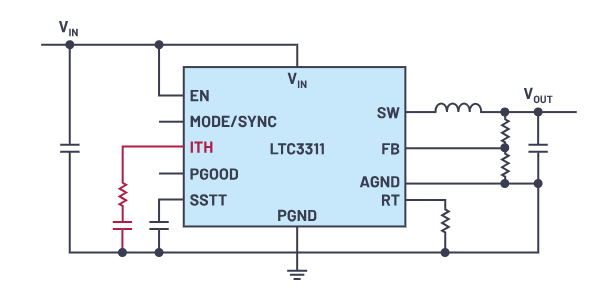控制回路優(yōu)化三劍客：理論、仿真與實驗的完美結(jié)合