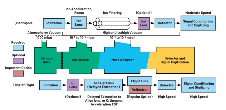 ADC革新質(zhì)譜分析！低噪聲高速轉(zhuǎn)換器如何重塑TOF MS性能邊界