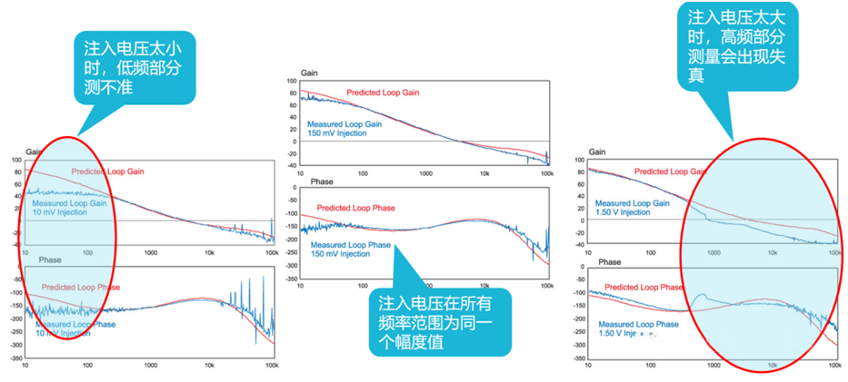 【泰享實(shí)測(cè)之水哥秘笈】： 電源測(cè)試的人間煙火，深入淺出談環(huán)路響應(yīng)測(cè)試！