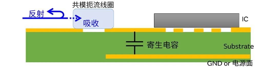 針對(duì)車載應(yīng)用的高頻噪聲，來試試村田這款共模扼流線圈