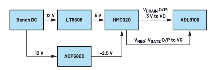 偏置時(shí)序全解析:避免pHEMT射頻放大器損壞的關(guān)鍵技巧 偏置時(shí)序全解析:避免pHEMT射頻放大器損壞的關(guān)鍵技巧