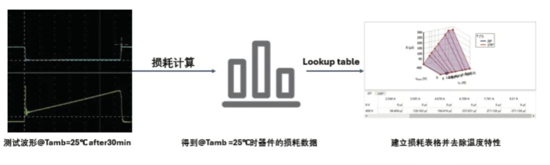 能效升級新引擎！拆解IGBT的三大技術優(yōu)勢