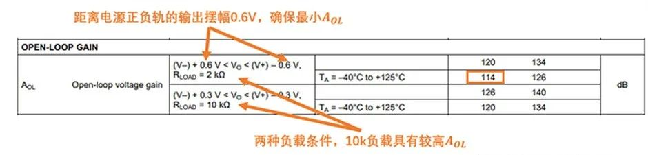 如何正確理解運(yùn)算放大器輸入失調(diào)電壓？