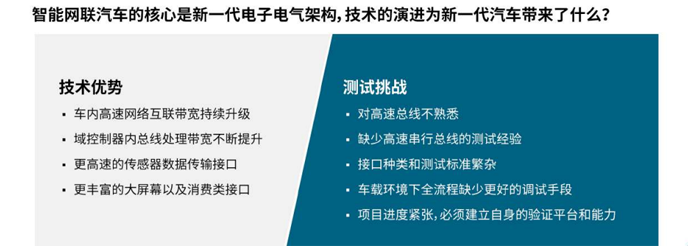 【汽車創(chuàng)新三大驅(qū)動力】系列之二：如何應(yīng)對車輪上的數(shù)據(jù)中心測試挑戰(zhàn)攀升？