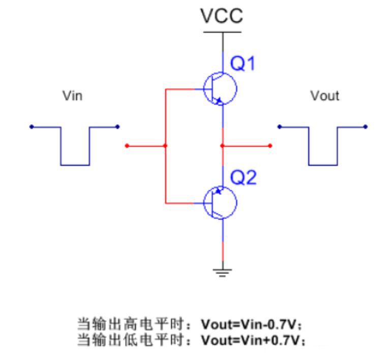 推挽電路的坑，你踩過(guò)沒(méi)？