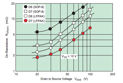 功率 MOSFET、其電氣特性定義