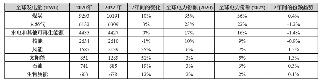 電動(dòng)汽車充電進(jìn)入雙向時(shí)代，可再生能源如何幫助滿足需求？