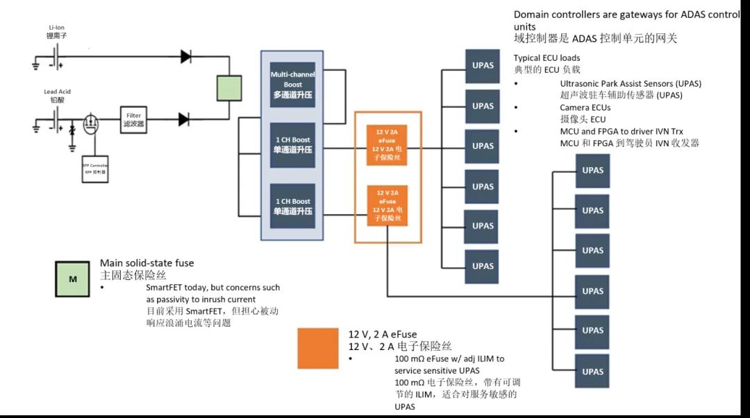 汽車控制器中更智能的電路保護(hù)？試試eFuse