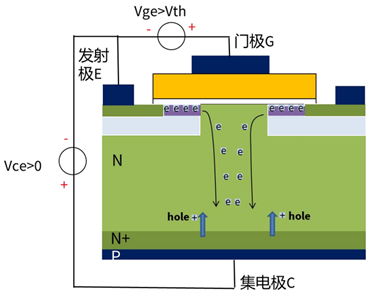 什么是IGBT的退飽和（desaturation）？ 什么情況下IGBT會(huì)進(jìn)入退飽和狀態(tài)？