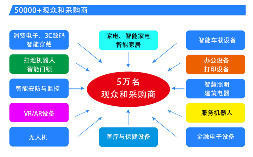 中國家電、消費(fèi)電子、智能終端制造業(yè)供應(yīng)鏈展覽會