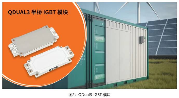 在逆變器應用中提供更高能效，這款I(lǐng)GBT模塊了解一下
