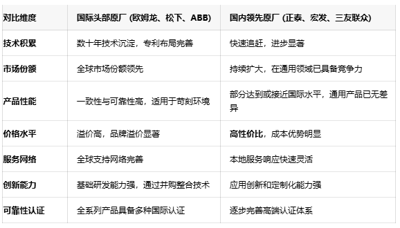 功率繼電器選型指南：如何平衡性能、可靠性與成本