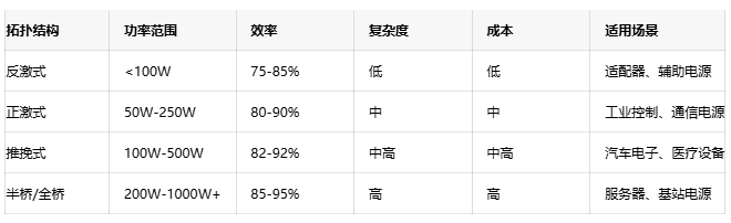 高效能隔離電源設(shè)計(jì)方案：理論、實(shí)踐與性能優(yōu)化