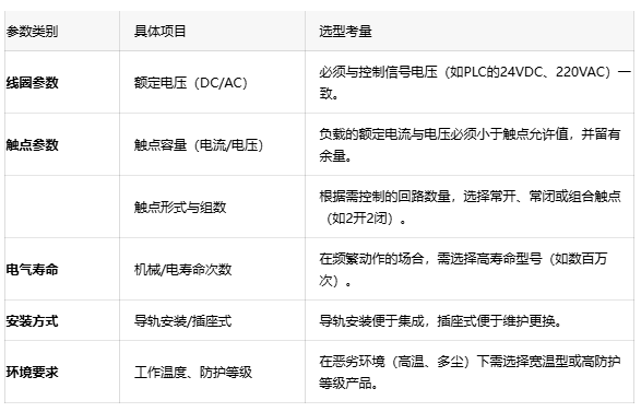 為什么你的PLC輸出點燒了？可能是中間繼電器沒選對