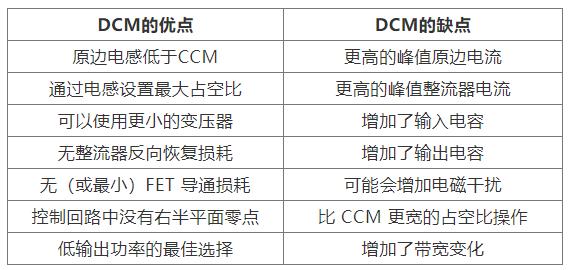 如何實(shí)現(xiàn)最佳的DCM反激式轉(zhuǎn)換器設(shè)計(jì)？