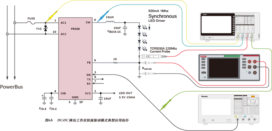 如何使用示波器、AFG和萬用表測試LED 驅(qū)動器的調(diào)光線性度？