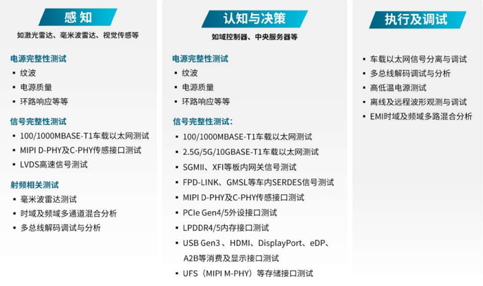 汽車行業(yè)技術(shù)創(chuàng)新的核心是三大發(fā)展趨勢：電氣化和電池、聯(lián)網(wǎng)汽車及其后續(xù)數(shù)據(jù)、自動化。在上一篇文章中，我們討論了電氣化和電池，以及一次充電增加容量和續(xù)航里程的關(guān)鍵挑戰(zhàn)。在這篇文章中，我們將介紹智能網(wǎng)聯(lián)汽車，它在車輪上創(chuàng)建了一個(gè)自動數(shù)據(jù)中心。
