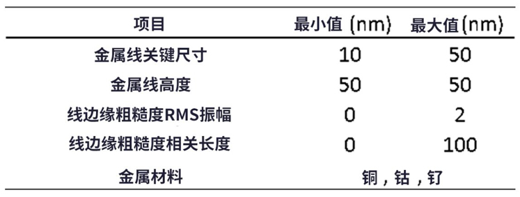 線邊緣粗糙度(LER)如何影響先進LER的性能？