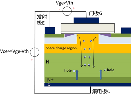 什么是IGBT的退飽和（desaturation）？ 什么情況下IGBT會(huì)進(jìn)入退飽和狀態(tài)？
