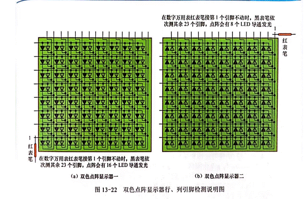 雙色LED點陣顯示器行、列引腳的識別與檢測