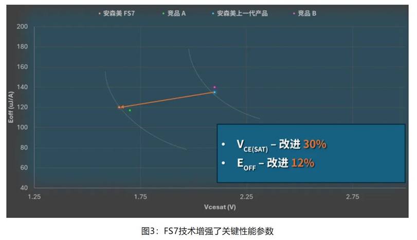 在逆變器應用中提供更高能效，這款I(lǐng)GBT模塊了解一下