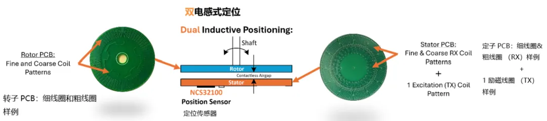 要求苛刻的工業(yè)應(yīng)用，為什么建議選電感式傳感器？