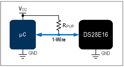 揭秘對稱認(rèn)證技術(shù)是如何扼住假冒零部件的咽喉？