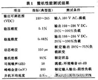 如何設計大容量開關電源？