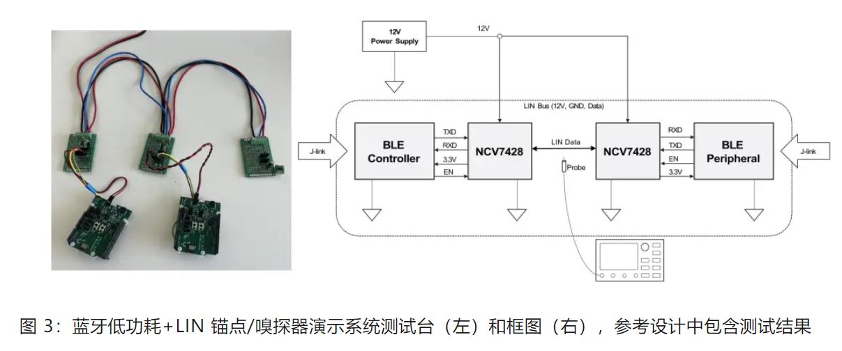 優(yōu)化汽車無鑰匙進入系統(tǒng)，利用藍牙低功耗和LIN技術如何快速實現(xiàn)？