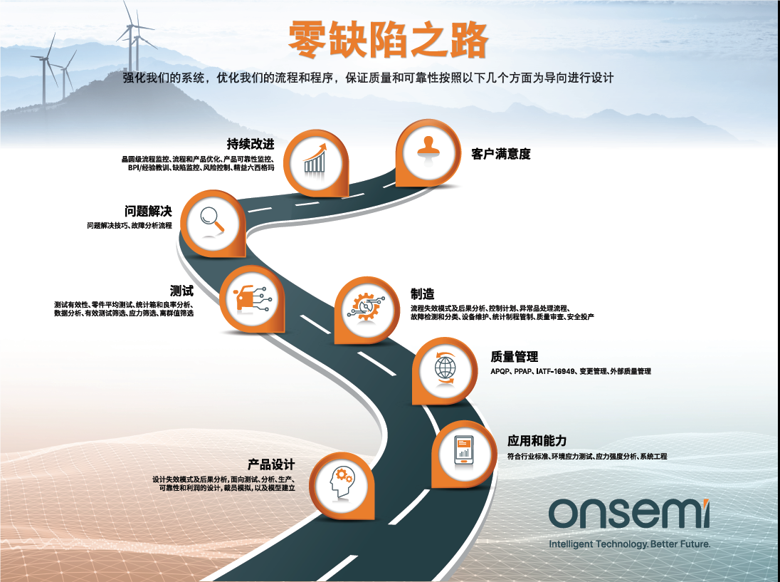 克服碳化硅制造挑戰(zhàn)，助力未來電力電子應(yīng)用