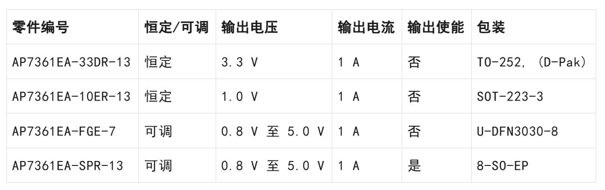 LDO穩(wěn)壓器核心知識點全解析：掌握這些，你就是專家！
