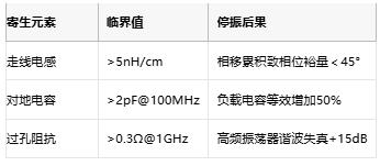 振蕩電路不起振怎么辦？專家教你步步排查